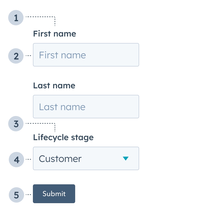 Custom form builder in HubSpot